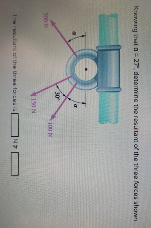 Solved Knowing That A = 27°, Determine The Resultant Of The | Chegg.com