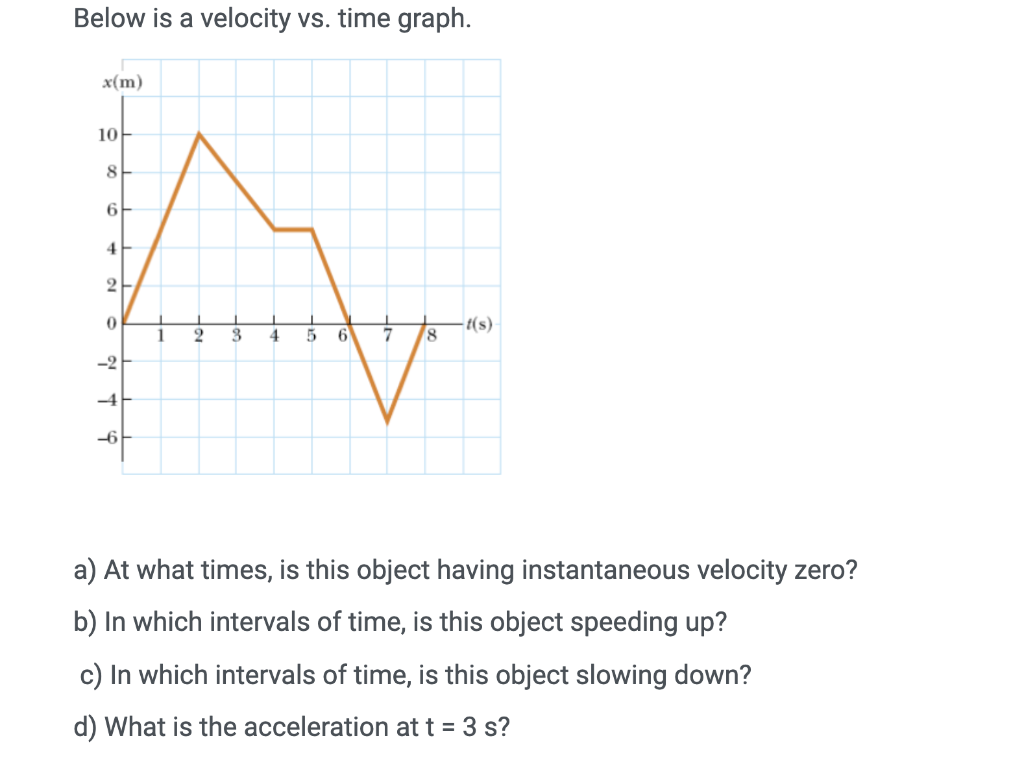 Solved Below Is A Velocity Vs Time Graph X M 101 8h 6 Chegg Com