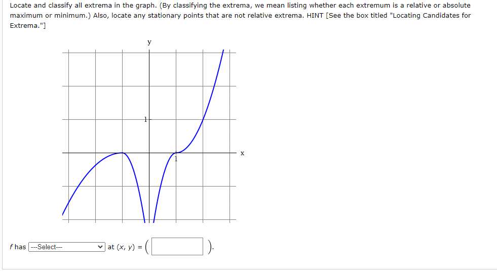 Solved Locate And Classify All Extrema In The Graph By 4084