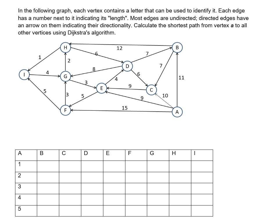 Solved In the following graph, each vertex contains a letter | Chegg.com