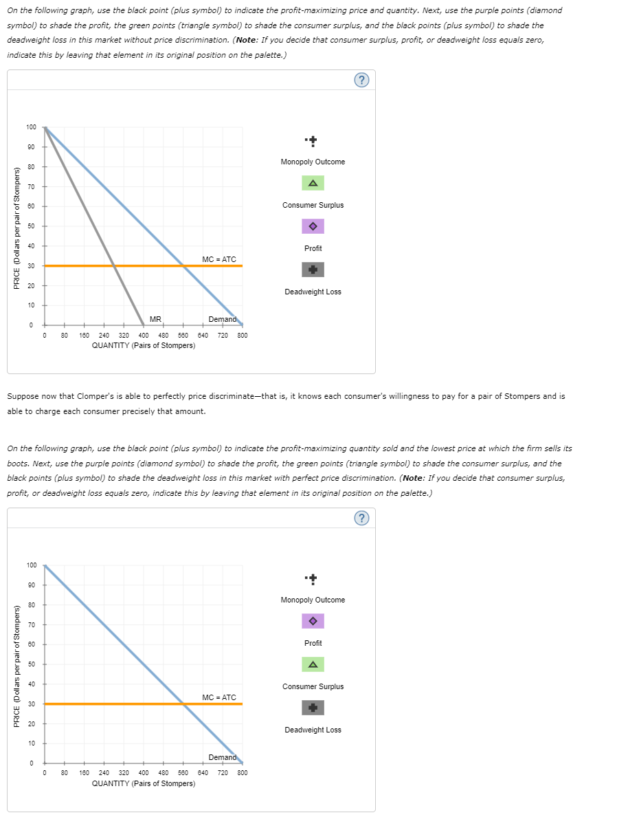 On the following graph, use the black point (plus | Chegg.com