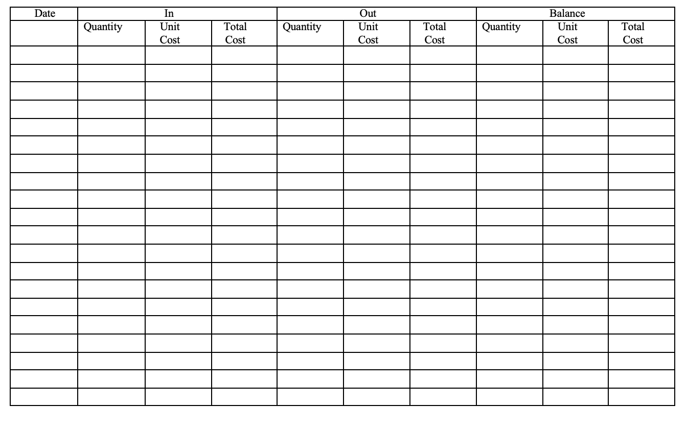 REQUIRED: A. Complete the stock card in the pro forma | Chegg.com