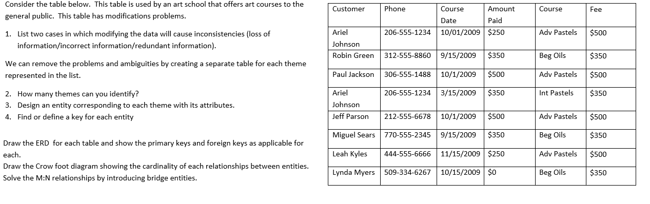 Consider the table below. This table is used by an | Chegg.com