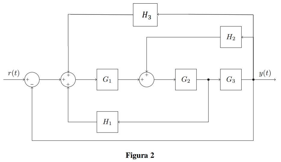 Solved Simplify The Block Diagram And Obtain The Transfer | Chegg.com