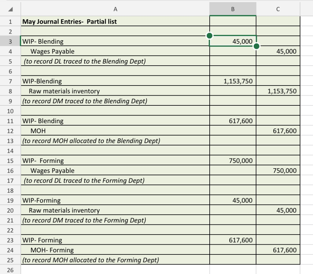 Solved 19 4) At the beginning of May, the company had no