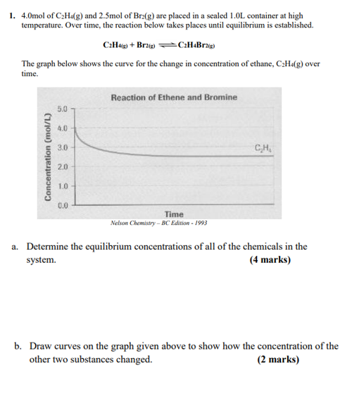 Solved 4.0mol of C2H4 g and 2.5mol of Br2 g are placed Chegg