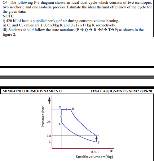 Solved Q4. The following P-v diagram shows an ideal dual | Chegg.com