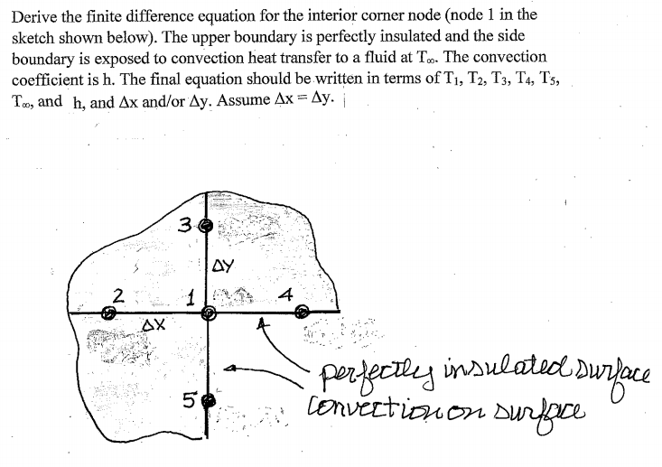 Solved Derive the finite difference equation for the | Chegg.com