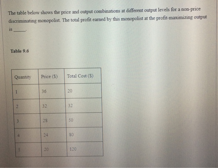 Solved The table below shows the price and output | Chegg.com