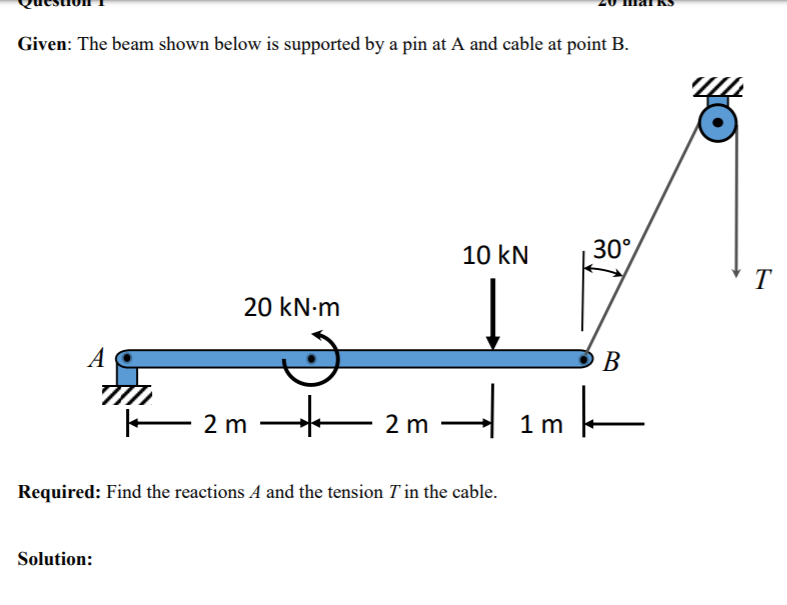 Solved Given: The beam shown below is supported by a pin at | Chegg.com