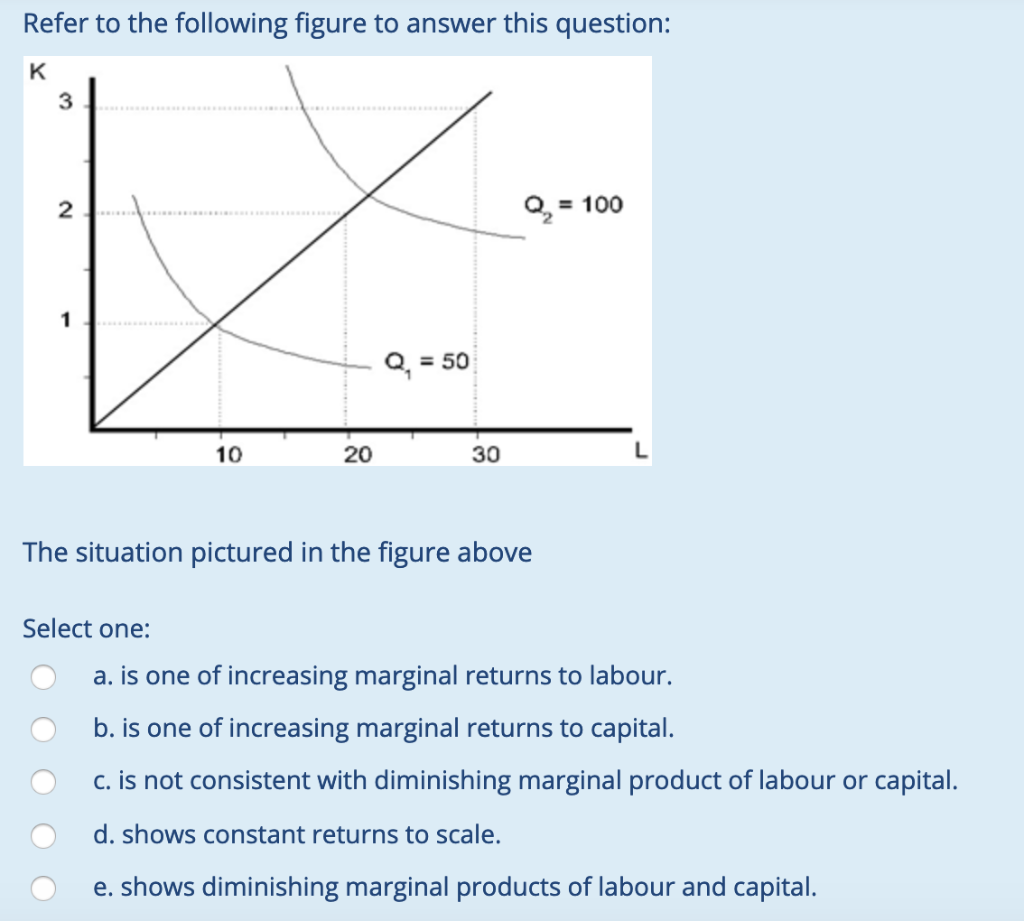 Solved Refer to the following figure to answer this question | Chegg.com