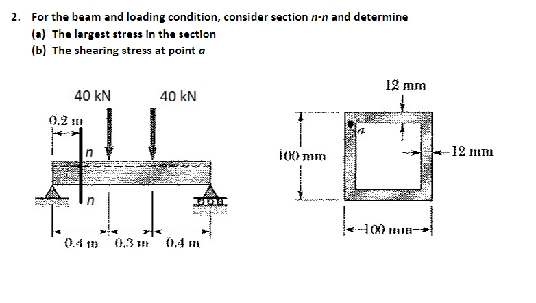 Solved 2. For the beam and loading condition, consider | Chegg.com