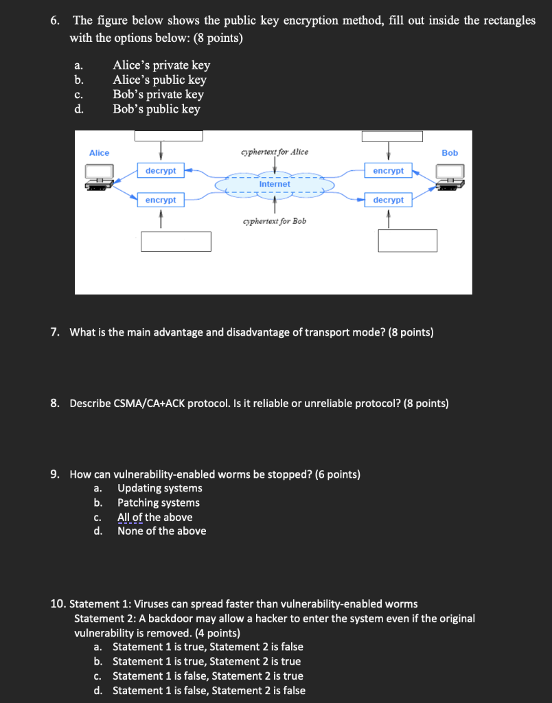 Solved 6. The figure below shows the public key encryption | Chegg.com