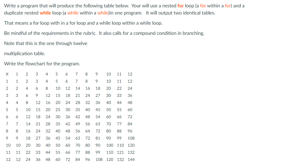 Solved Write a program that will produce the following table | Chegg.com
