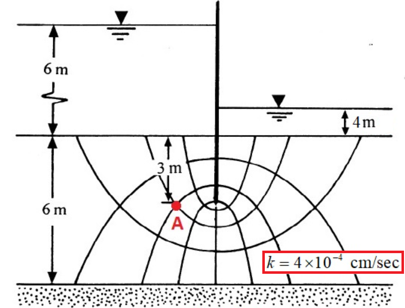 Solved Calculate The Seepage Loss Per Meter Length Of The | Chegg.com