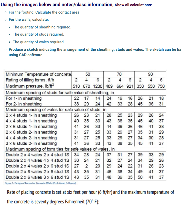 Using the images below and notes/class information,