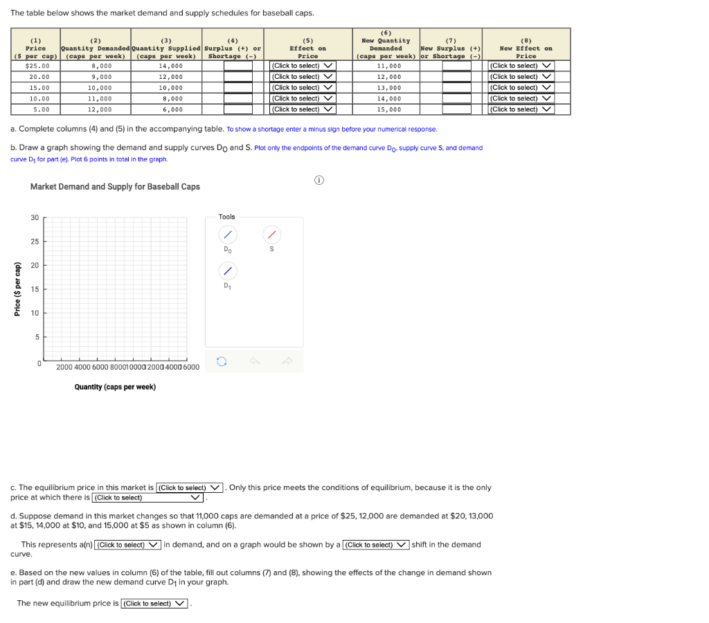 Solved The table below shows the market demand and supply | Chegg.com