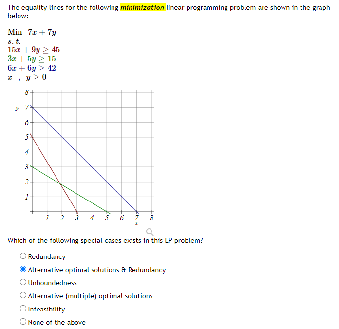 Solved The equality lines for the following minimization | Chegg.com