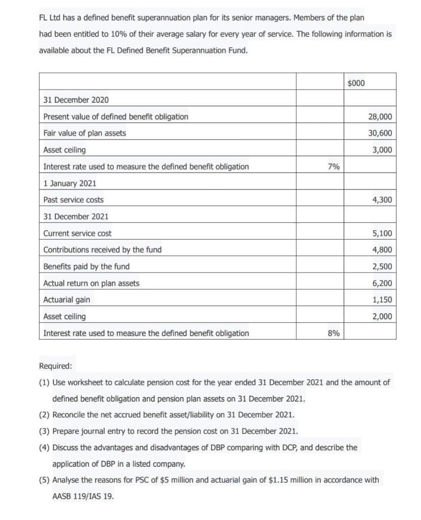 Solved FL Ltd has a defined benefit superannuation plan for