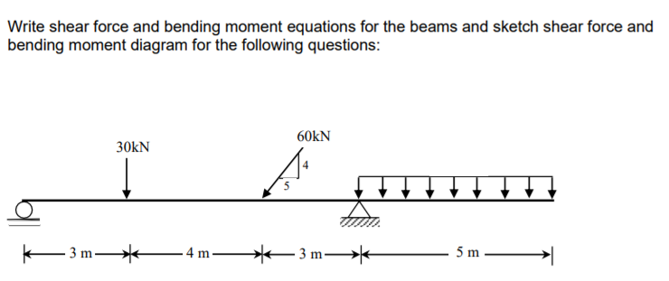 Write shear force and bending moment equations for | Chegg.com