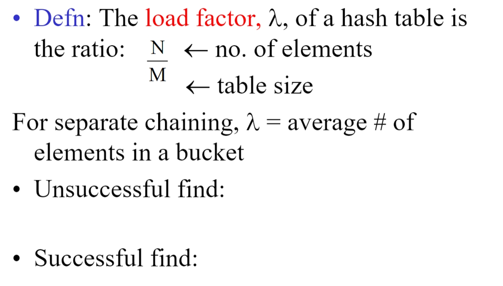 Solved . Den. The load factor, λ, of a hash table is the | Chegg.com