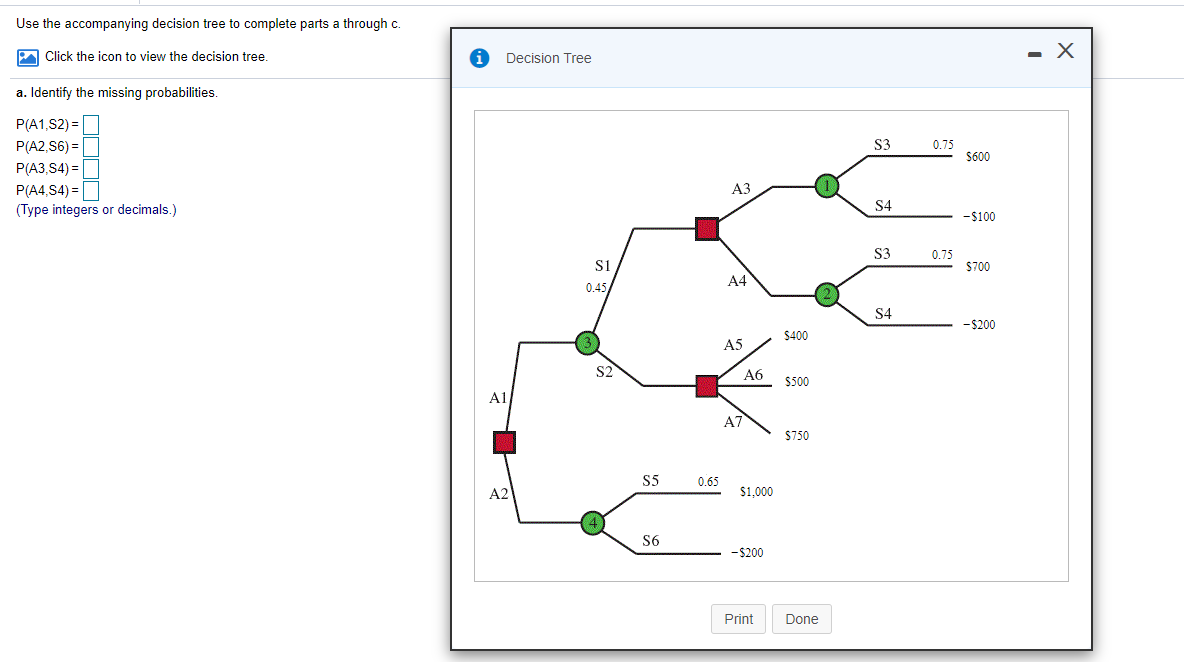 Solved Use the accompanying decision tree to complete parts | Chegg.com