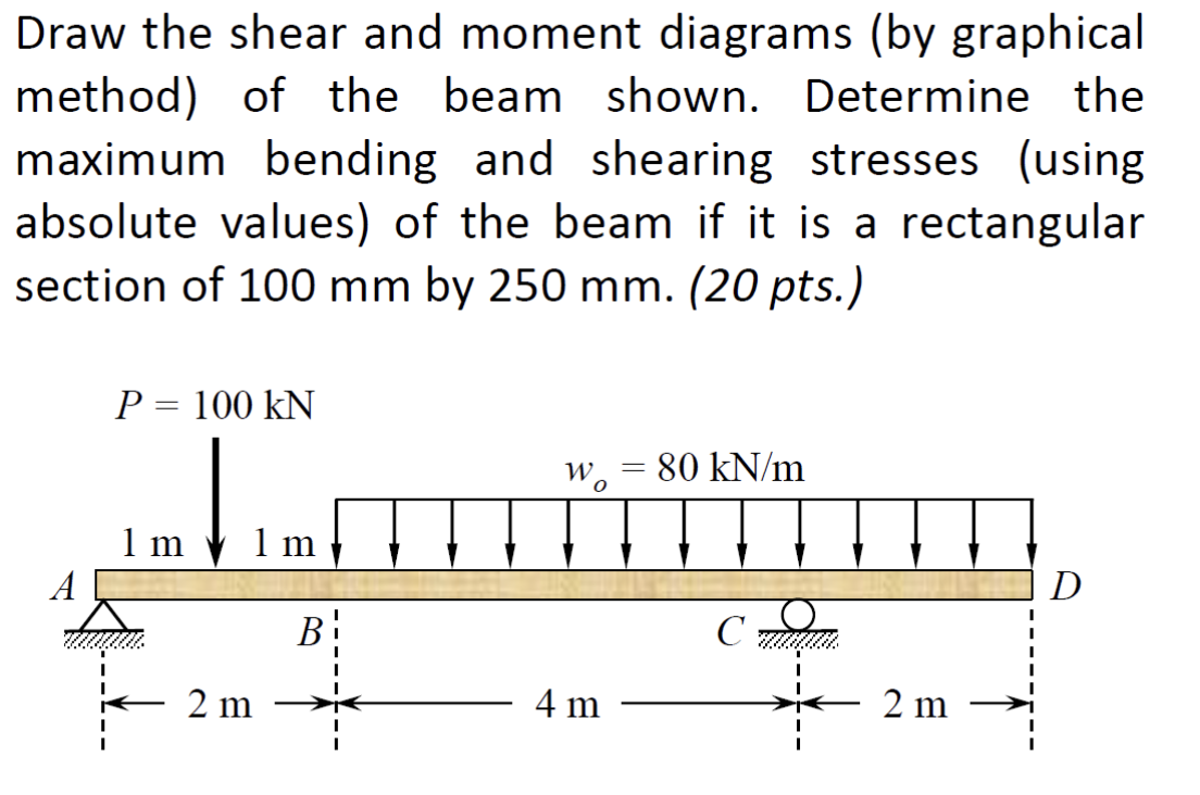 Draw the shear and moment diagrams (by graphical | Chegg.com