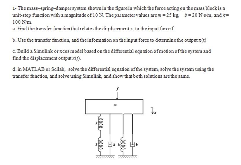 Solved 1- The mass-spring-damper system shown in the figure | Chegg.com
