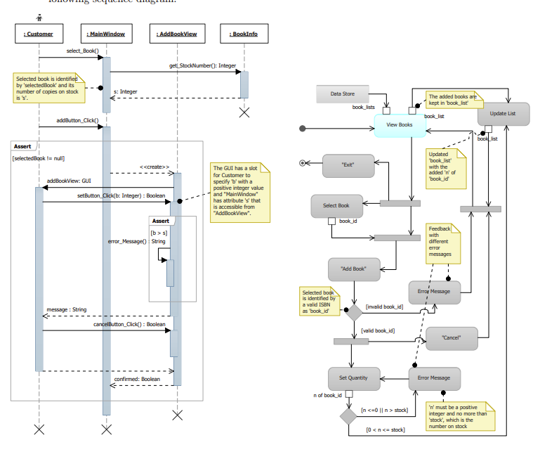 Solved The above sequence diagram was created for the “Add | Chegg.com