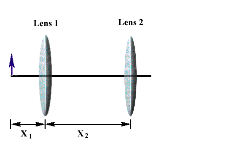 Solved In the figure are shown two converging lenses with x2 | Chegg.com