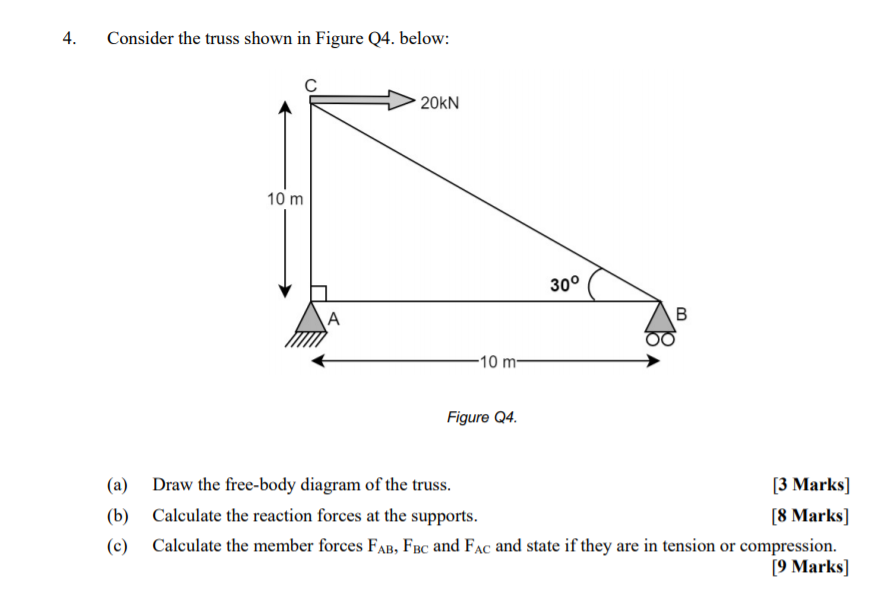 Solved 4. Consider The Truss Shown In Figure Q4. Below: 20KN | Chegg.com