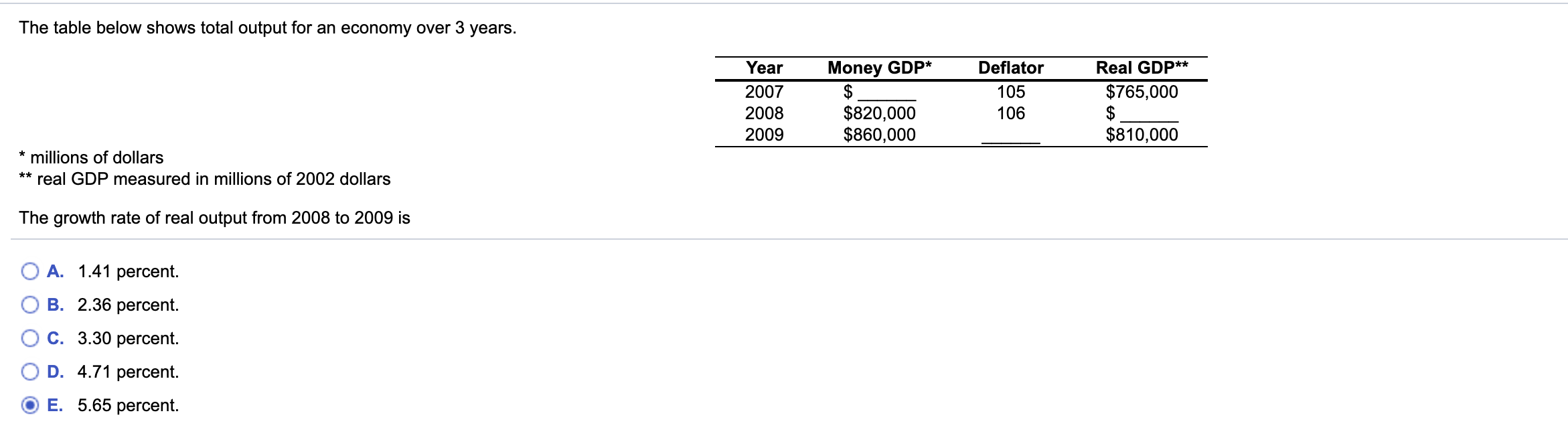 Solved The table below shows total output for an economy | Chegg.com