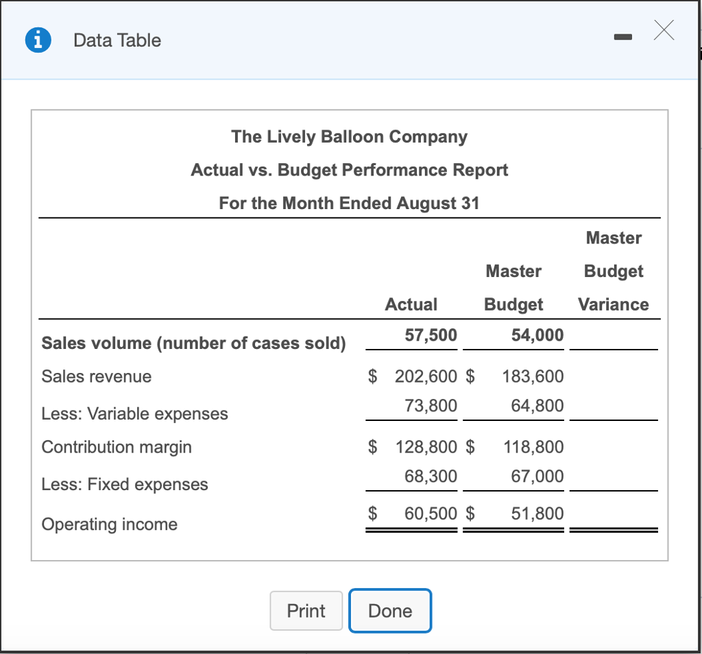 Solved The Lively Balloon Company produces party balloons