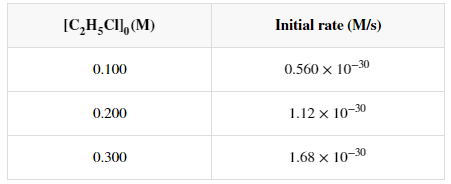 Solved Initial rate data at a certain temperature is given Chegg