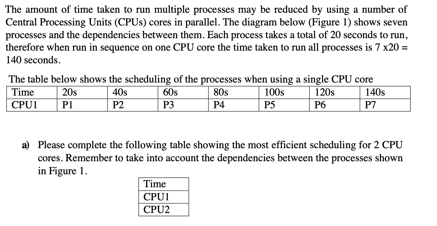 Solved The amount of time taken to run multiple processes | Chegg.com