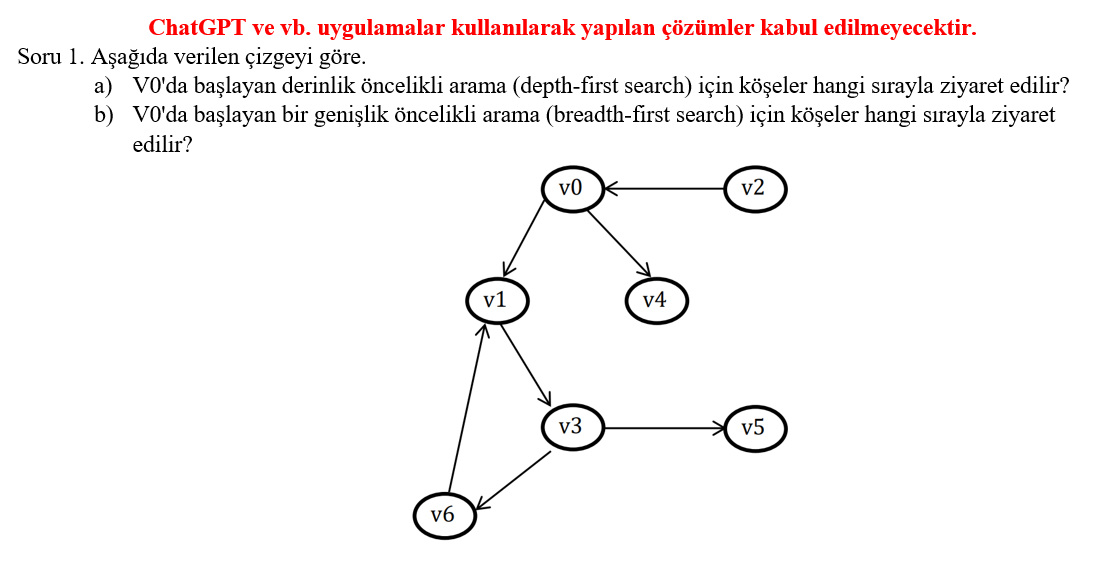 Solved ChatGPT Ve Vb. Uygulamalar Kullanılarak Yapılan | Chegg.com