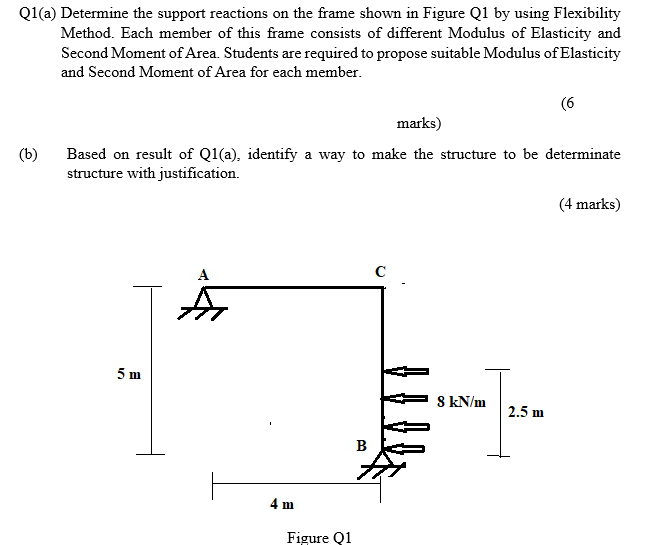 Solved Q1(a) Determine the support reactions on the frame | Chegg.com