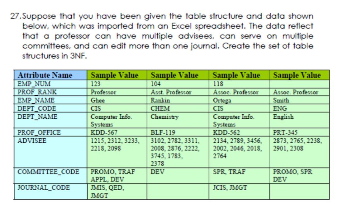 Solved 27. Suppose that you have been given the table | Chegg.com