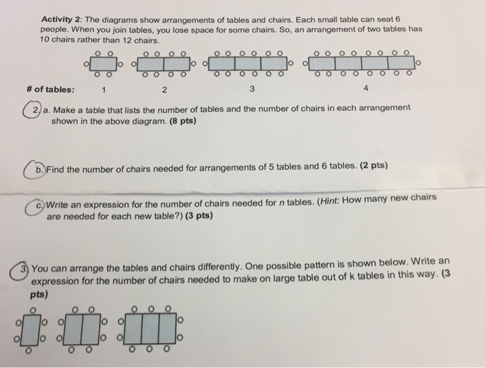 Solved Activity 2 The diagrams show arrangements of tables