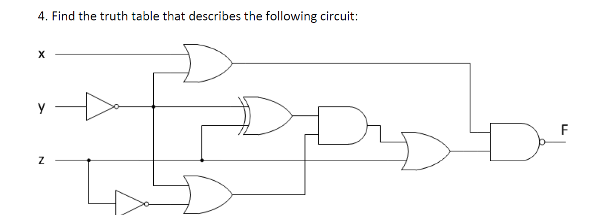 Solved 4. Find the truth table that describes the following | Chegg.com