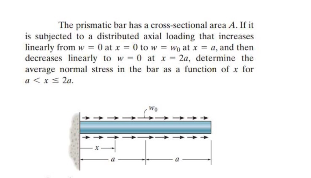 Solved The Prismatic Bar Has A Cross-sectional Area A. If It | Chegg.com