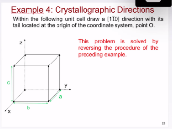 Solved Example 4: Crystallographic Directions Tail Located | Chegg.com