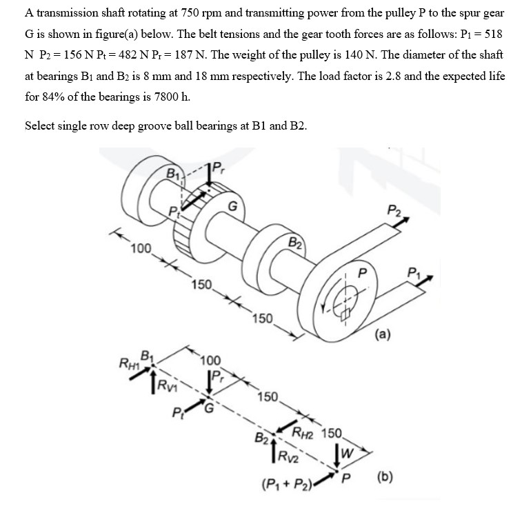 Solved A transmission shaft rotating at 750 rpm and