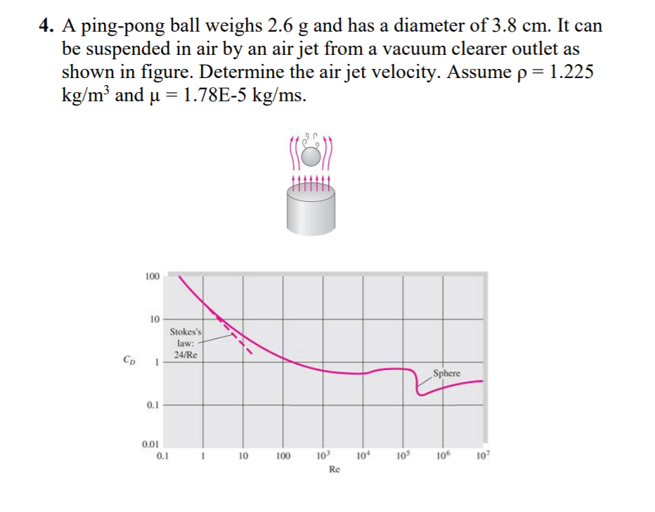 Solved 4 A Ping Pong Ball Weighs 2 6 G And Has A Diamete