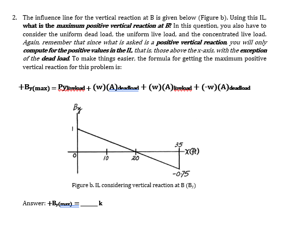 Solved 2. The influence line for the vertical reaction at B | Chegg.com