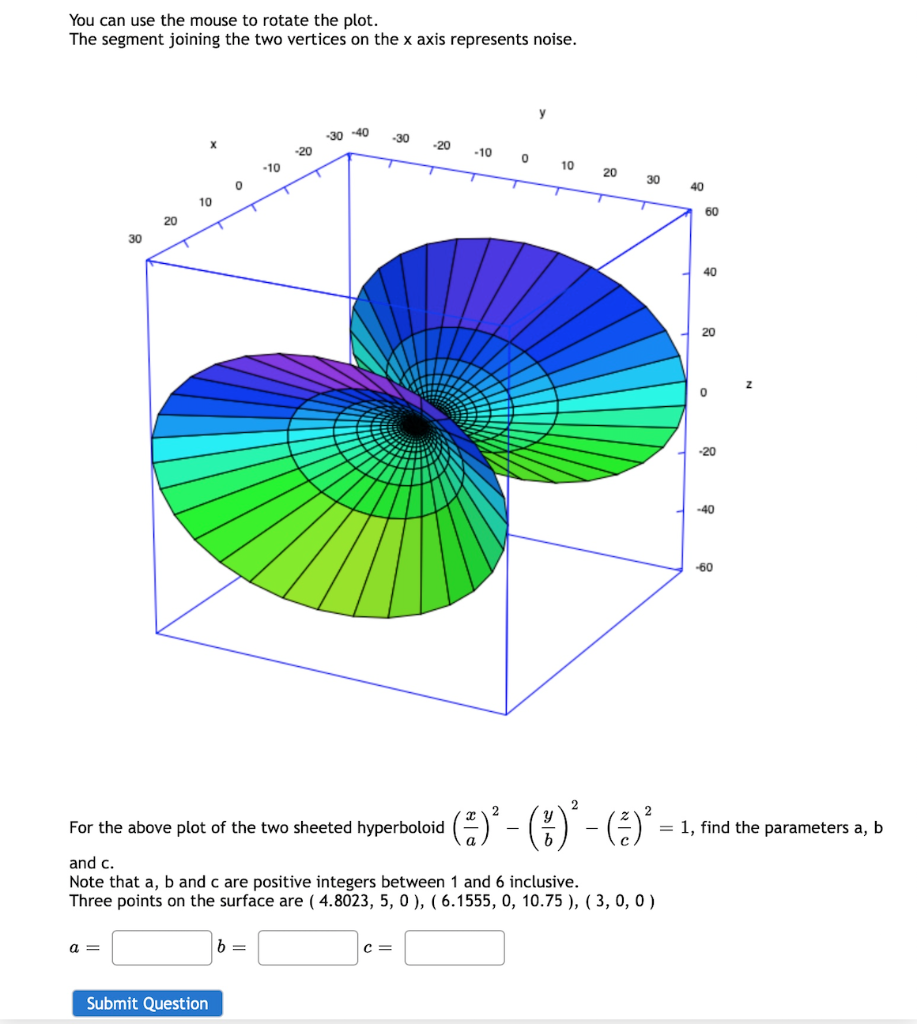 Solved -3 -2 -1 0 1 2 3 5 4.5 3.5 2 For the above plot of | Chegg.com