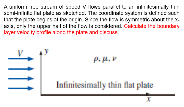 Solved A uniform free stream of speed V flows parallel to an | Chegg.com