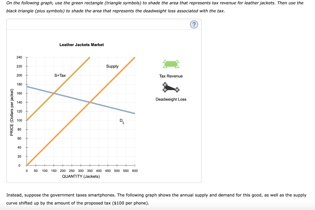 On the following graph, use the green rectangle (triangle symbols) to shade the area that represents tax revenue for leather 