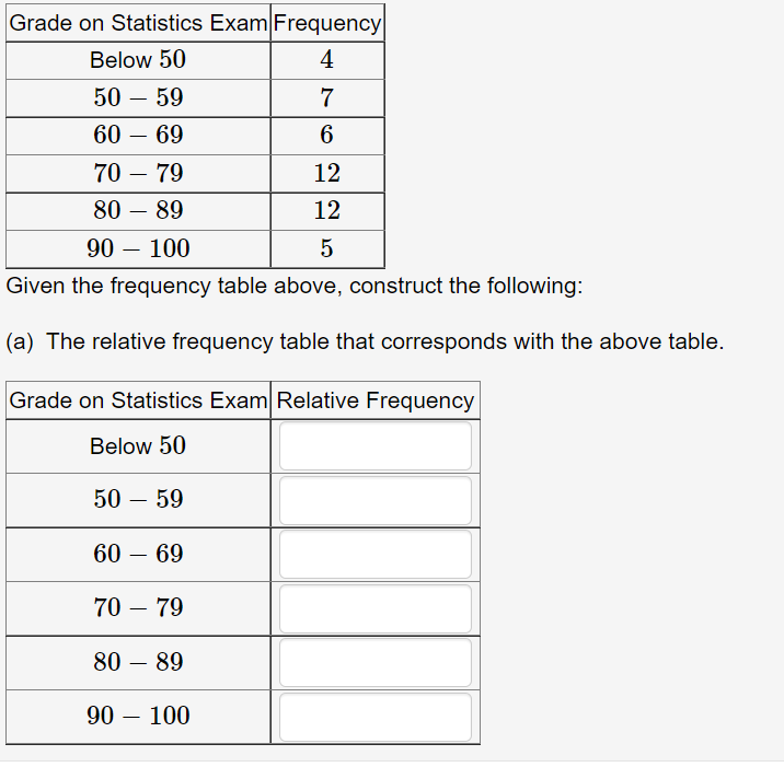 Solved Grade On Statistics Exam Frequency Below 50 4 50 – 59 | Chegg.com