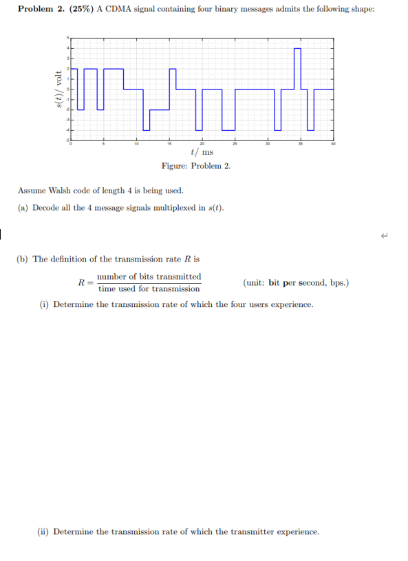 Solved Problem 2. (25%) A CDMA signal containing four binary | Chegg.com